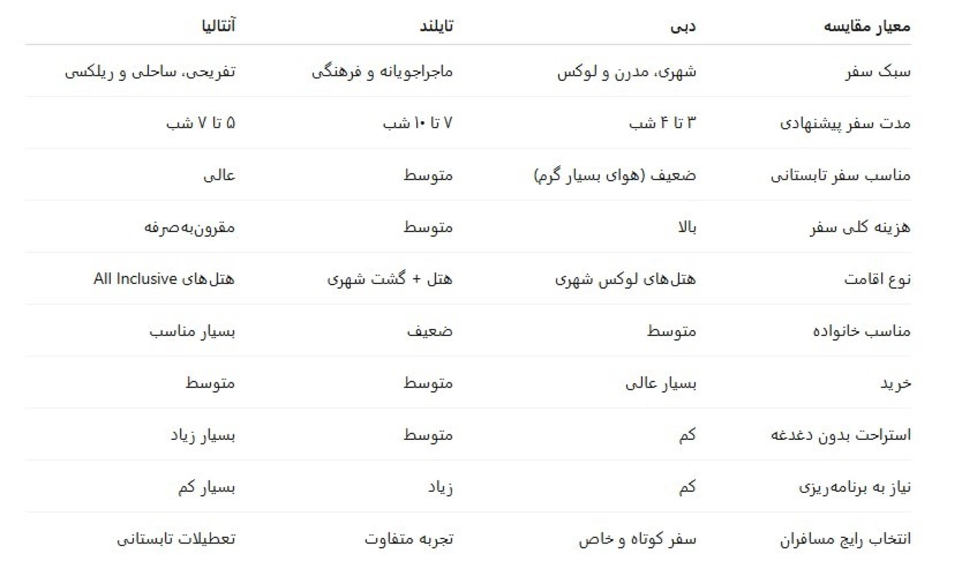 سلام پرواز