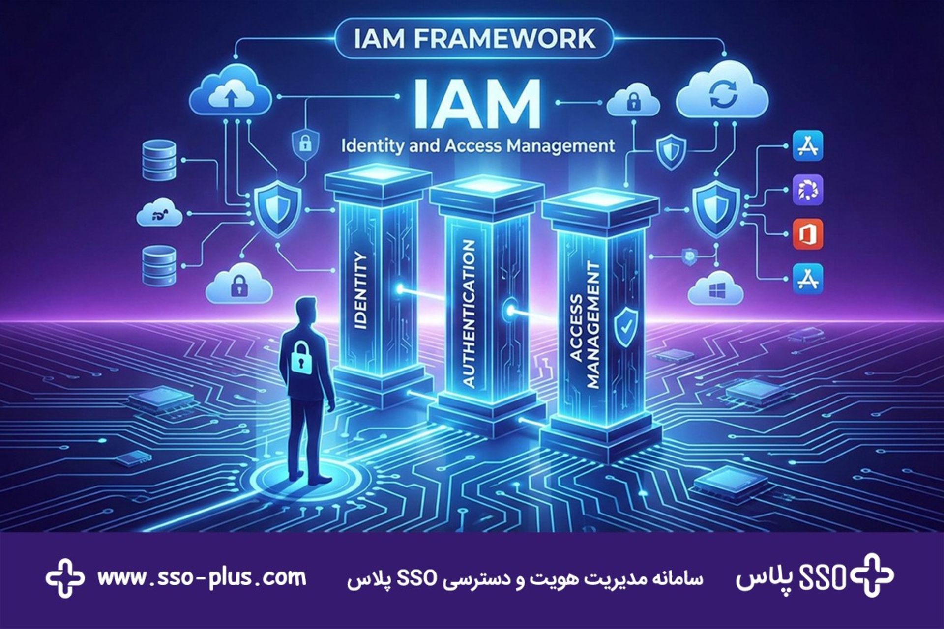 پلتفرم جامع IAM سازمانی SSO پلاس