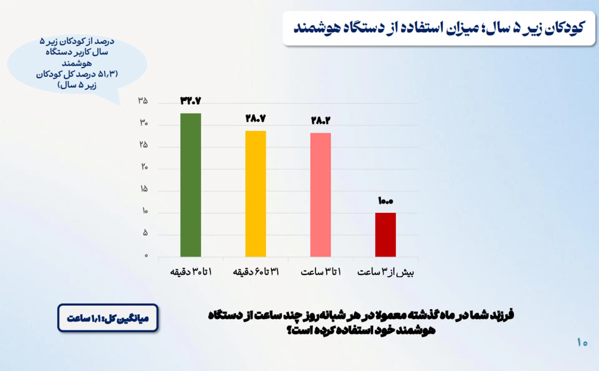 «زیست کودکان و نوجوانان در فضای مجازی»