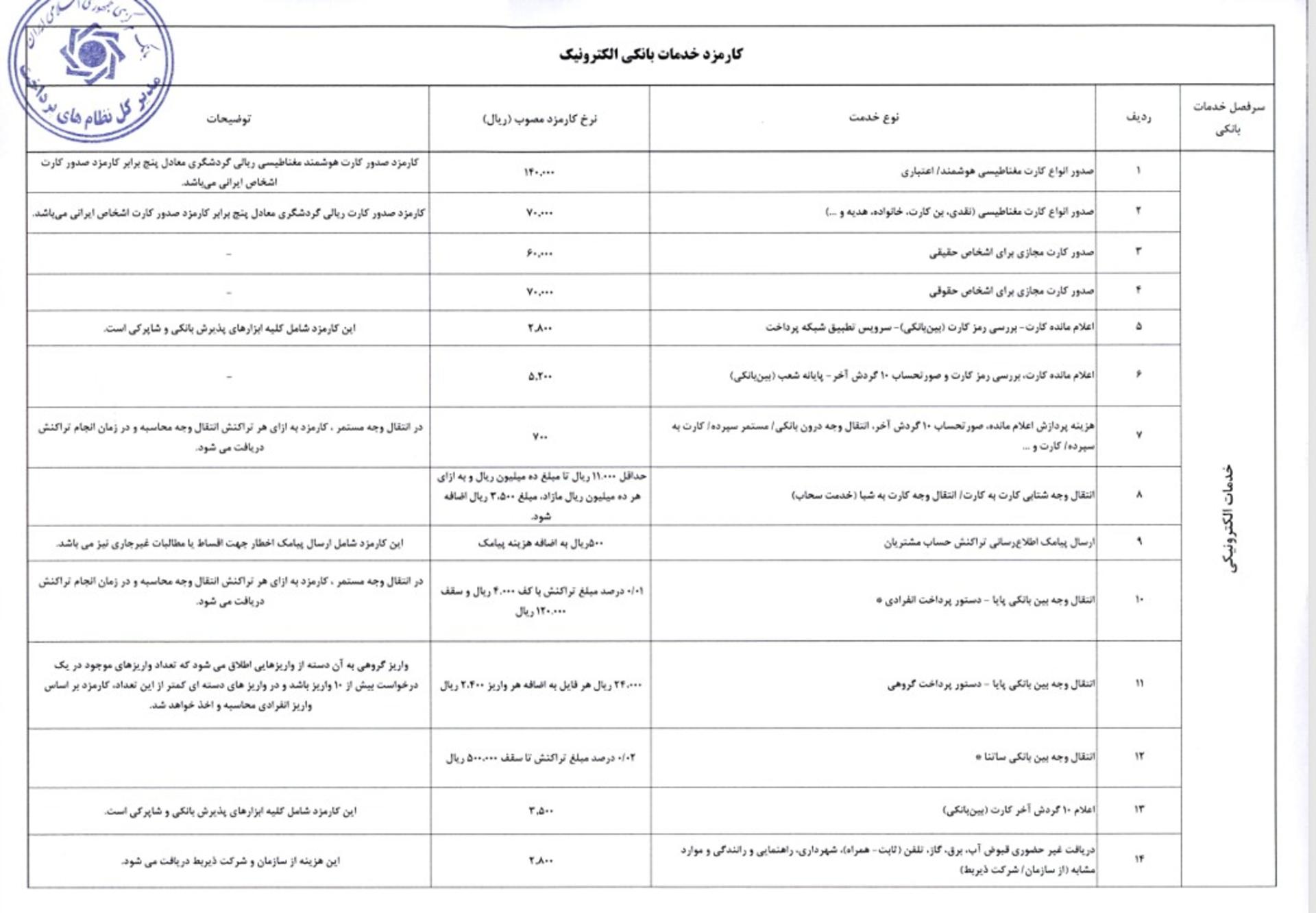 ابلاغیه بانک مرکزی