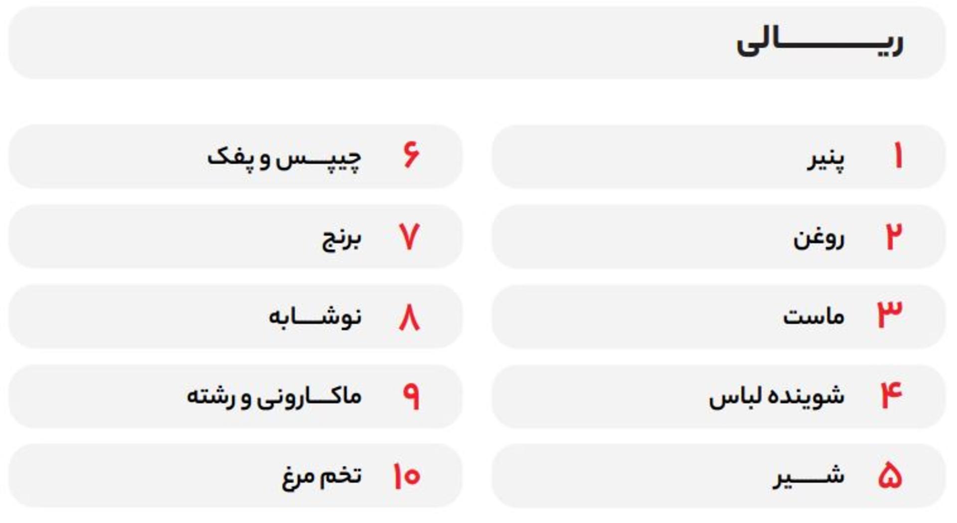 پرفروش‌ترین محصولات اکالا از نظر ارزش ریالی