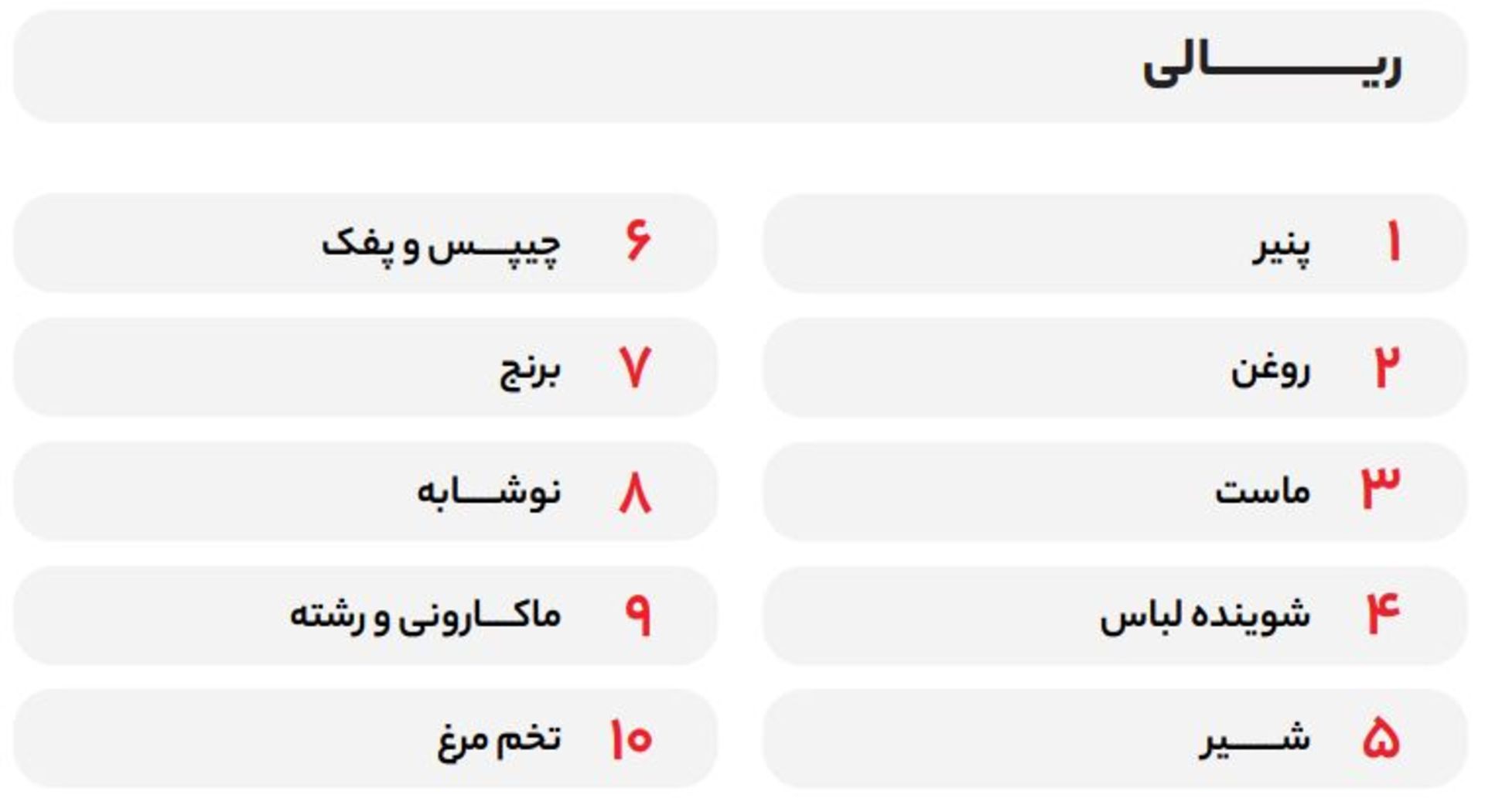 پرفروش‌ترین محصولات اکالا از نظر ارزش ریالی