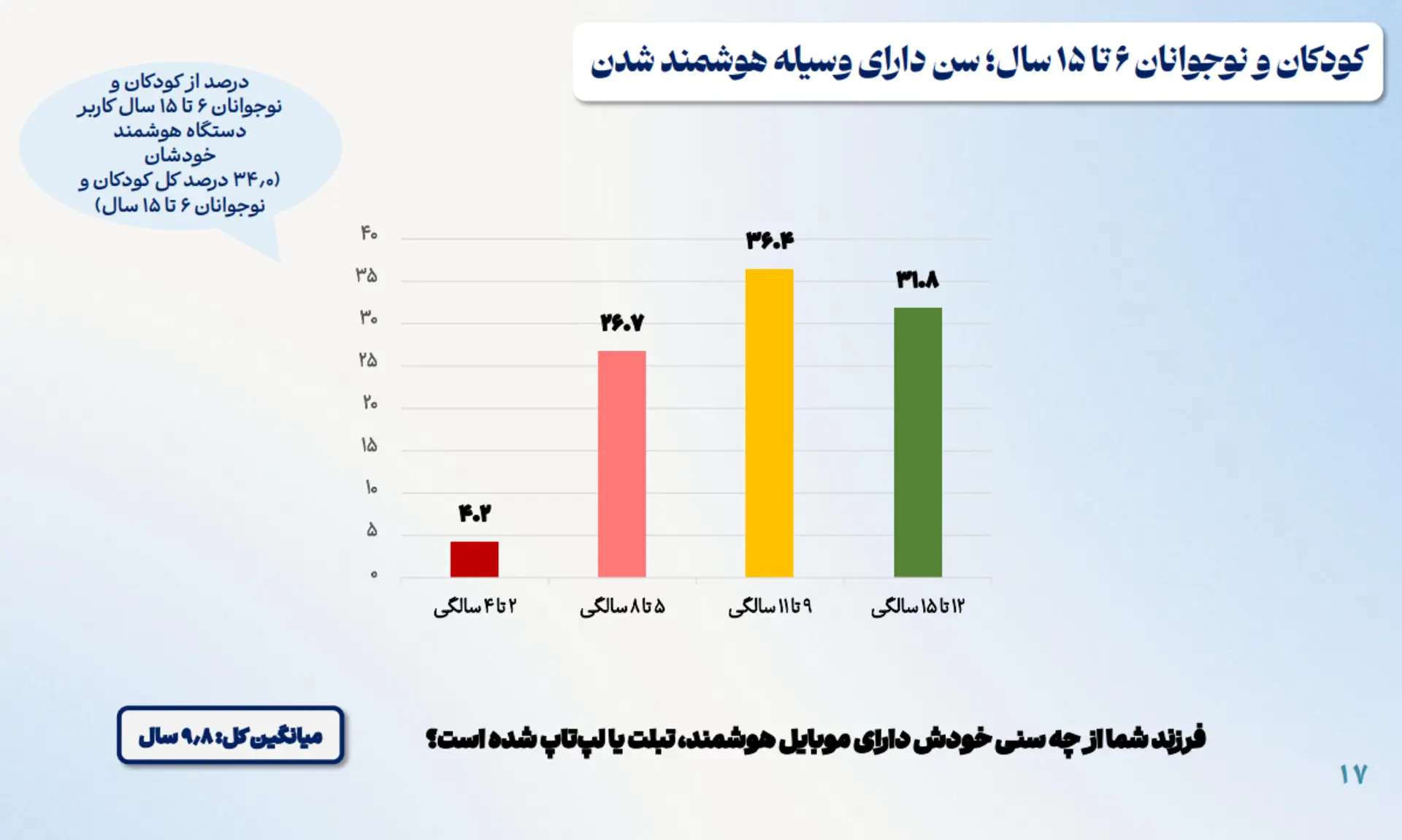 «زیست کودکان و نوجوانان در فضای مجازی»