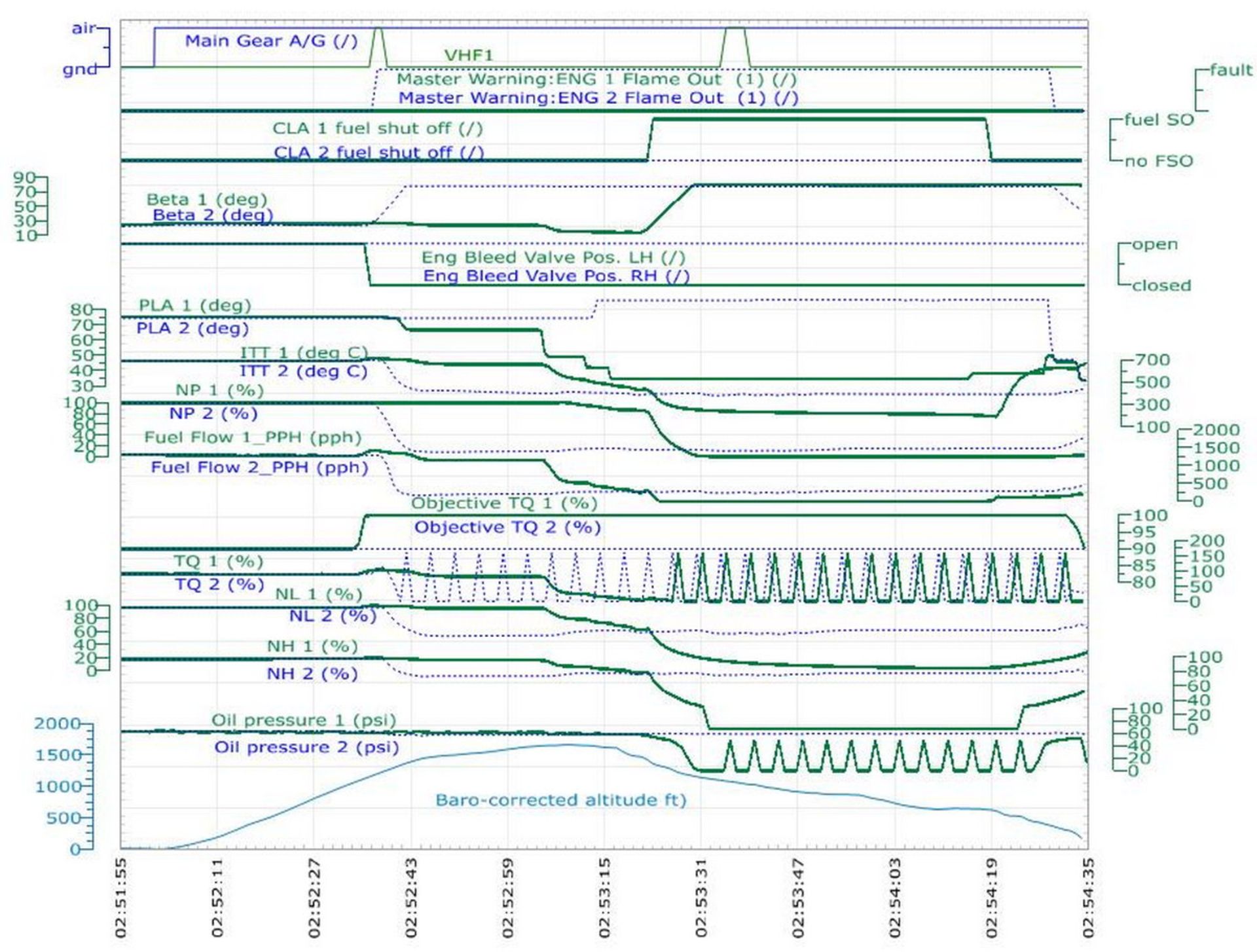 نمونه پارامترهای ثبت شده در FDR