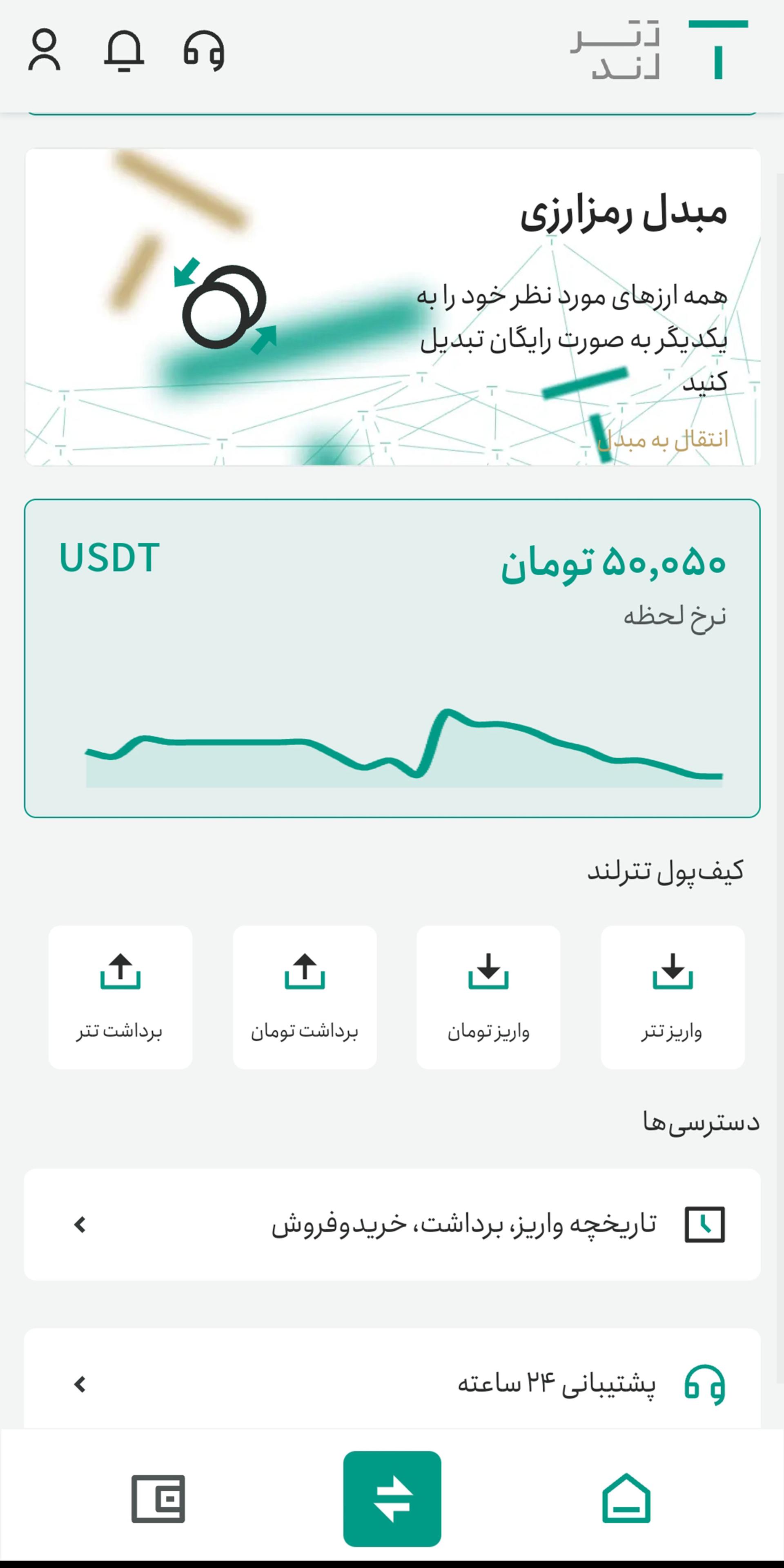 صفحه اول تترلند کلاسیک و نمودار قیمت ارز