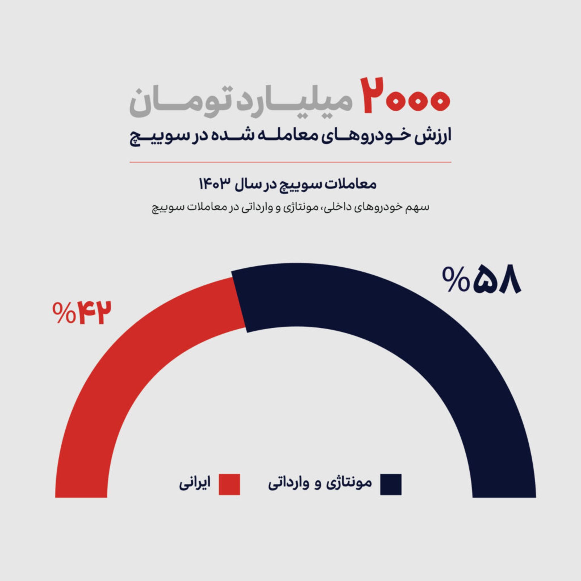 سوییچ