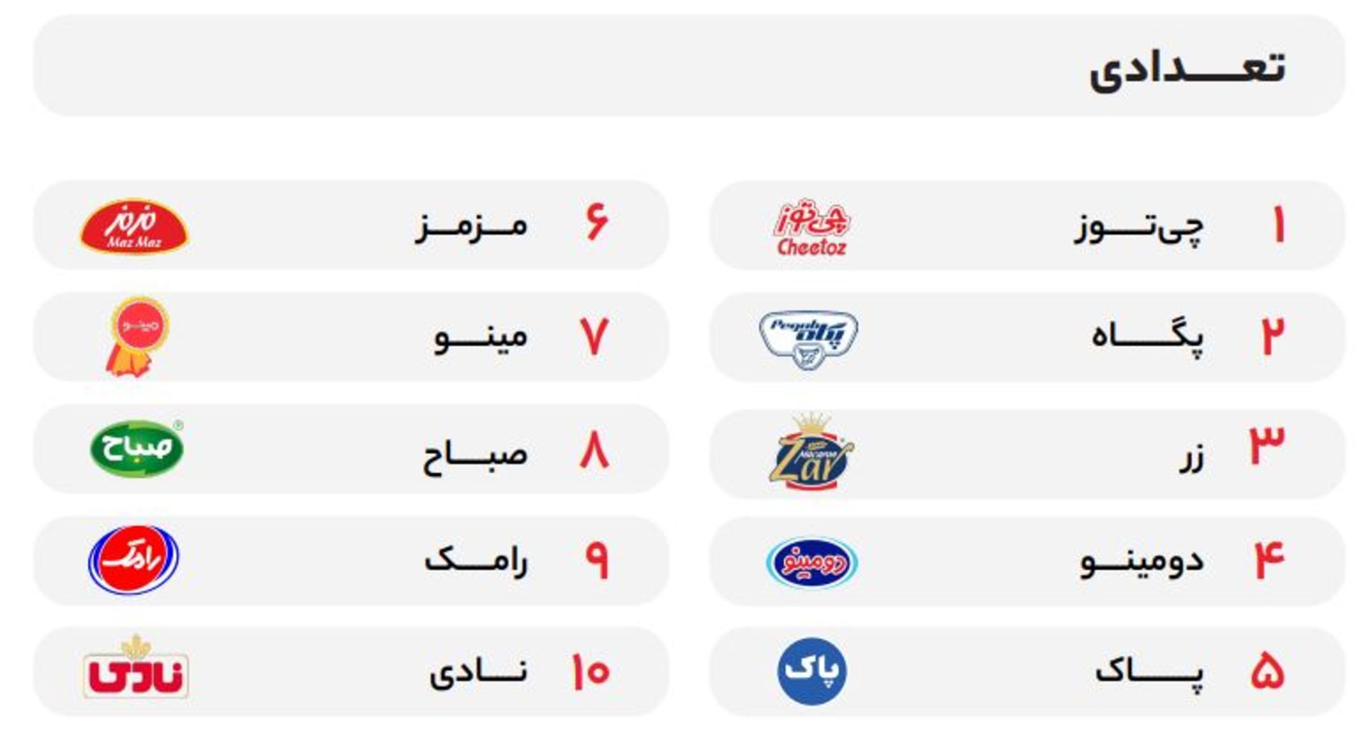 ۱۰ برند پرفروش اکالا از نظر تعداد