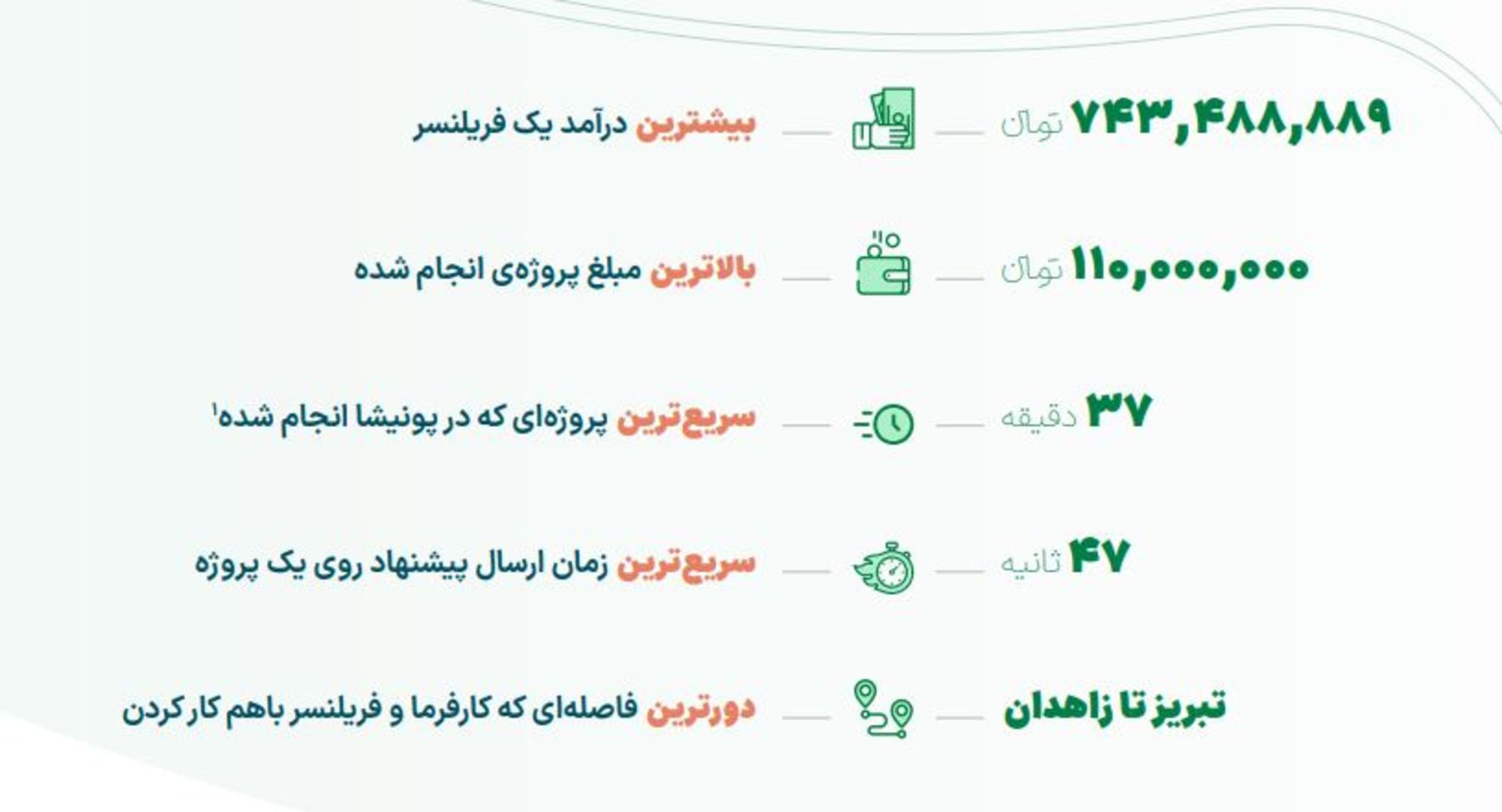 ترین‌های پونیشا در سال ۱۴۰۲