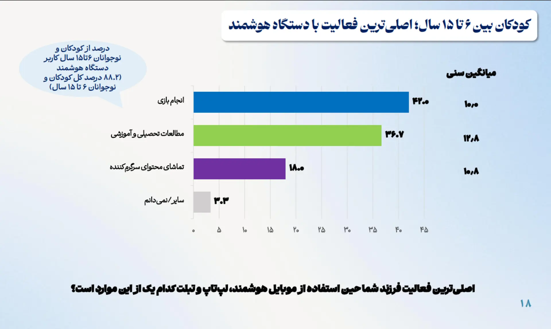 «زیست کودکان و نوجوانان در فضای مجازی»