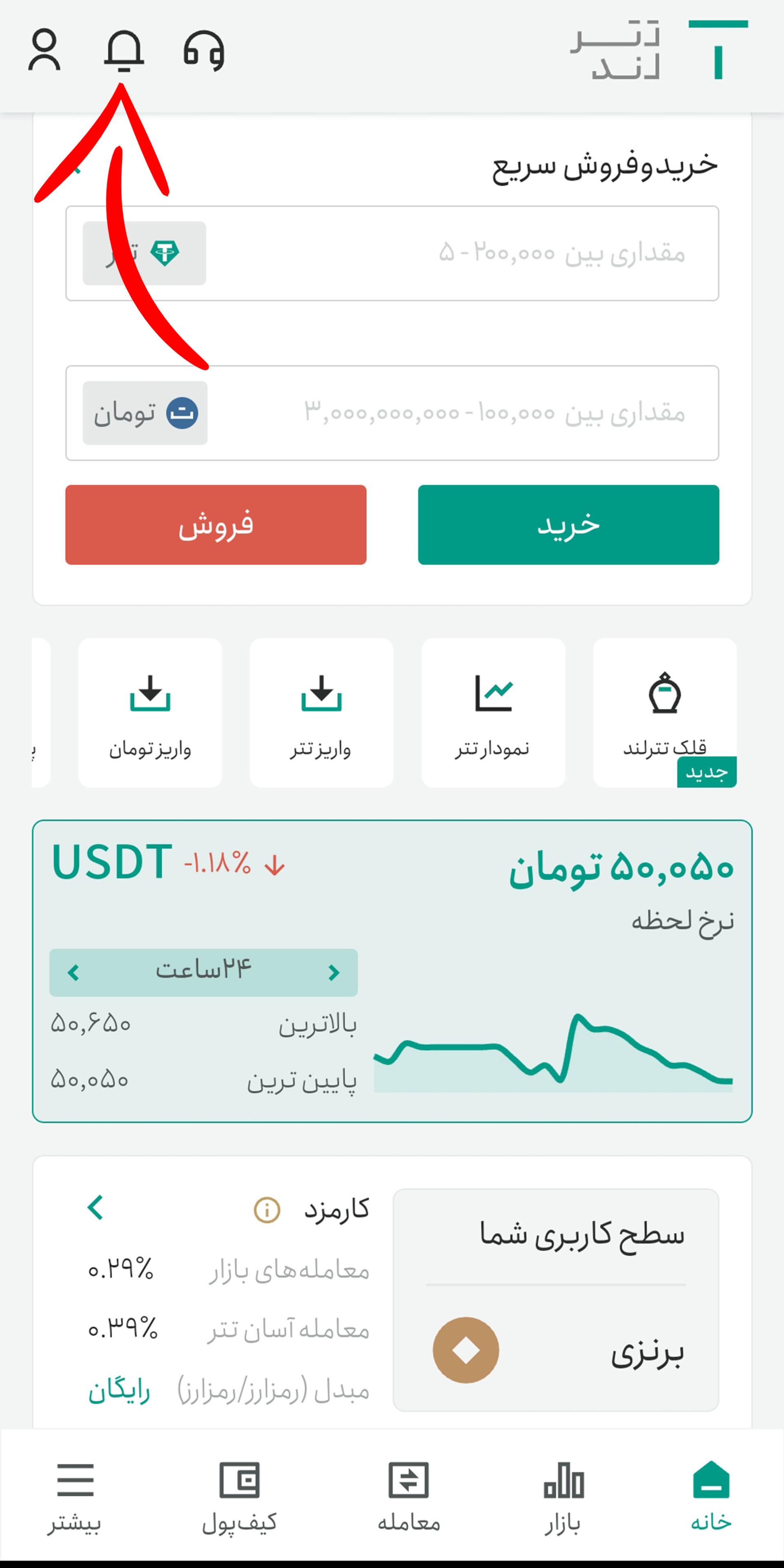 صفحه پروفایل تترلند