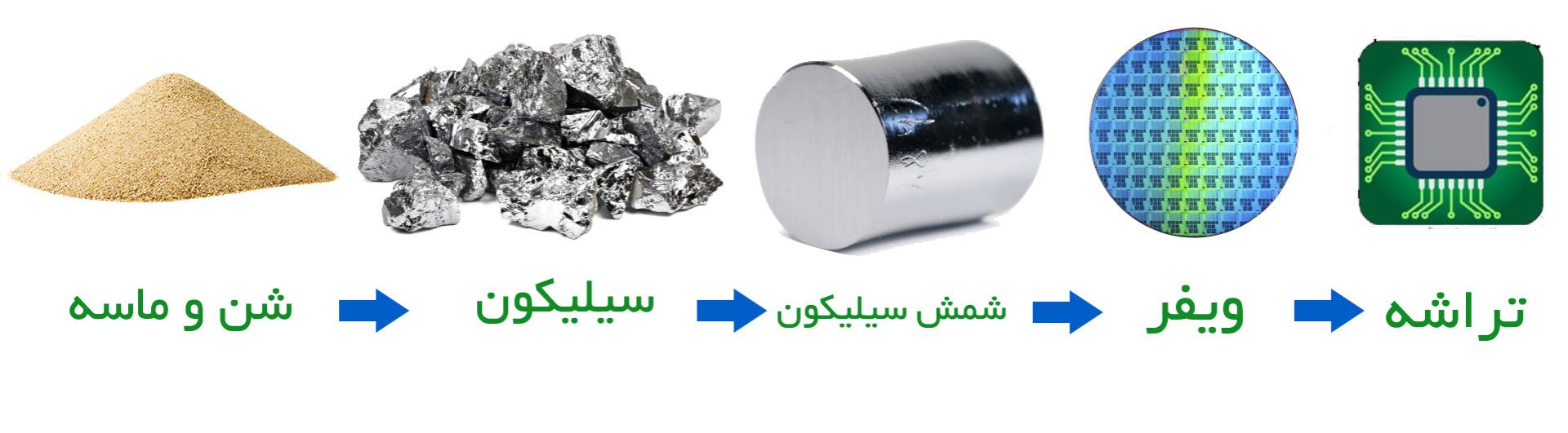 مراحل تولید تراشه از شن و ماسه