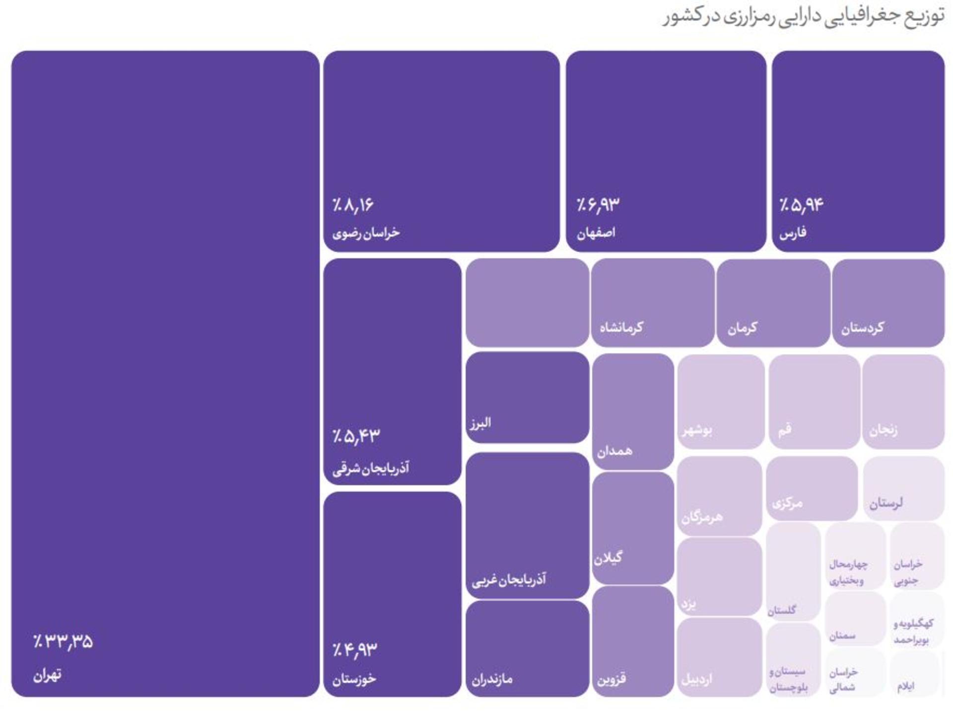 توزیع جغرافیایی دارایی رمزارزی در کشور