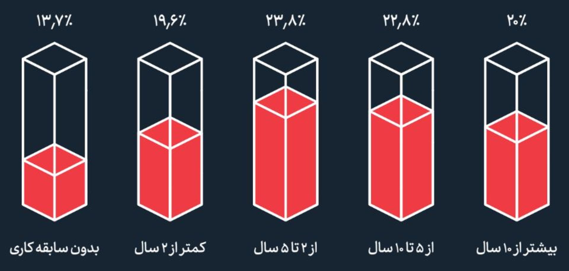 سابقه کار کارجویان نمایشگاه کار ایران