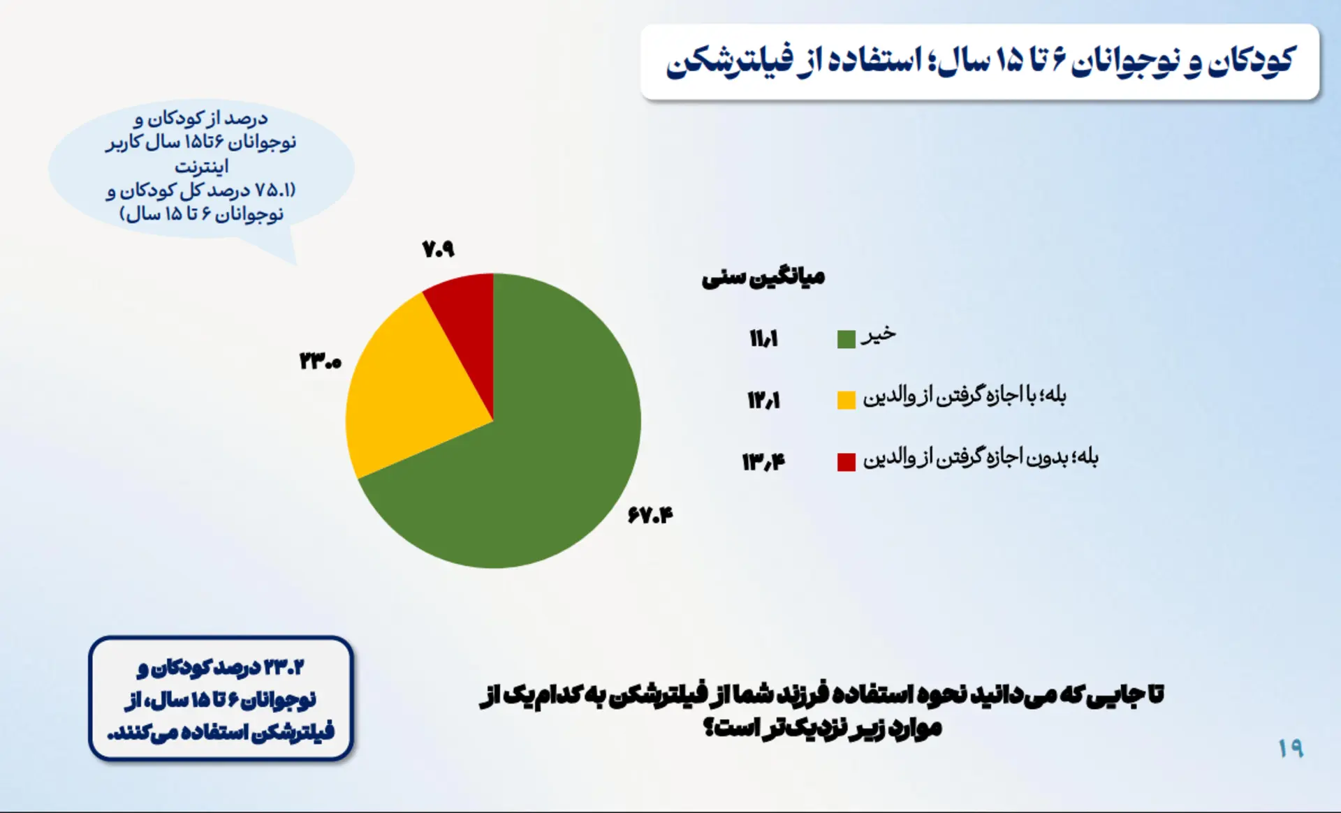 «زیست کودکان و نوجوانان در فضای مجازی»