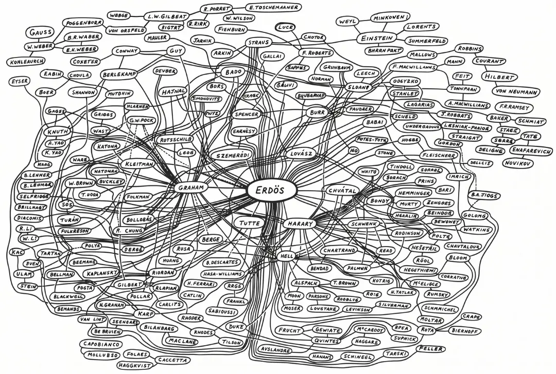 گراف همکاری پل اردوش