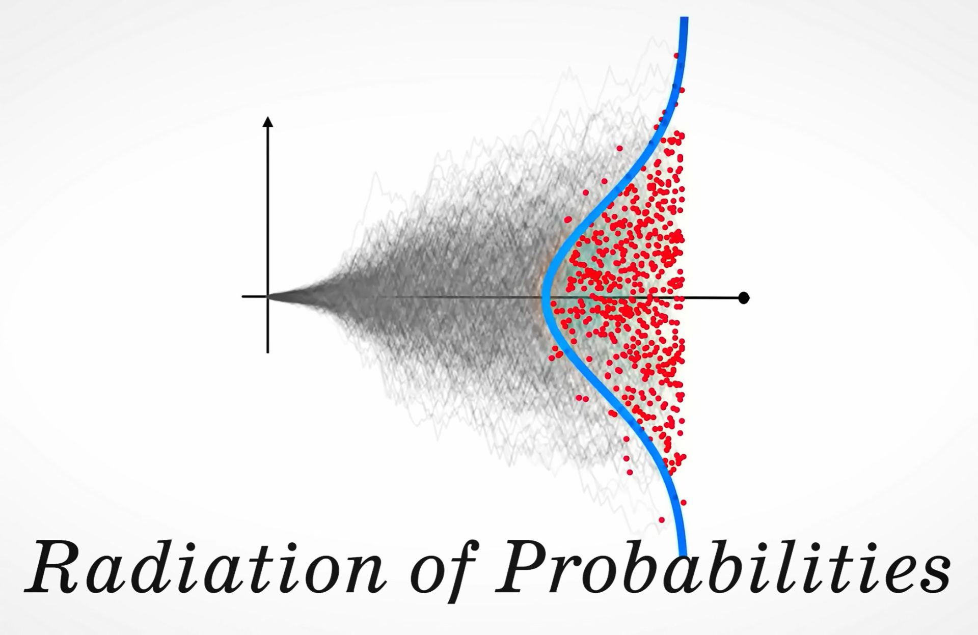نمودار انتشار احتمالات