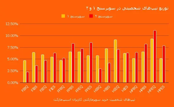 آیا کاربران آنلاین محتاط‌تر شده‌اند؟ تحلیل داده‌های سوپرسنج اسنپ‌مارکت چهار ماه پس از جنگ