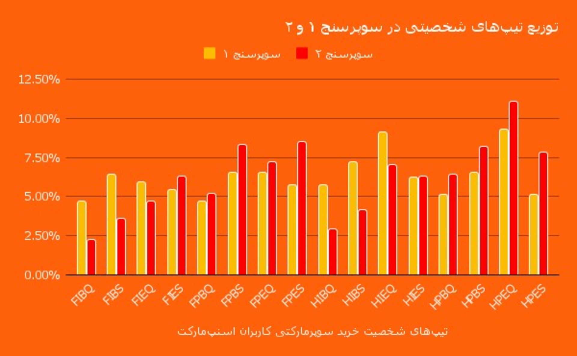 آیا کاربران آنلاین محتاط‌تر شده‌اند؟ تحلیل داده‌های سوپرسنج اسنپ‌مارکت چهار ماه پس از جنگ