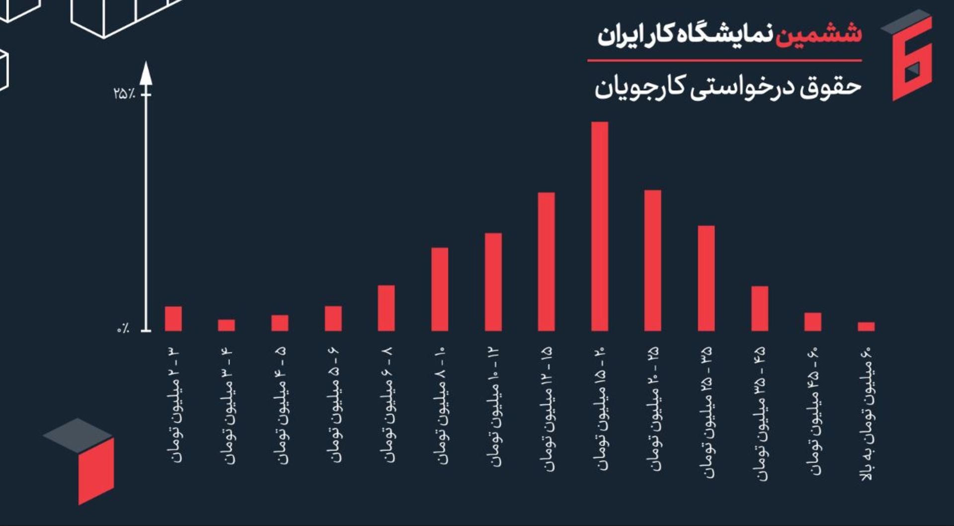 حقوق درخواستی کارجویان نمایشگاه کار ایران