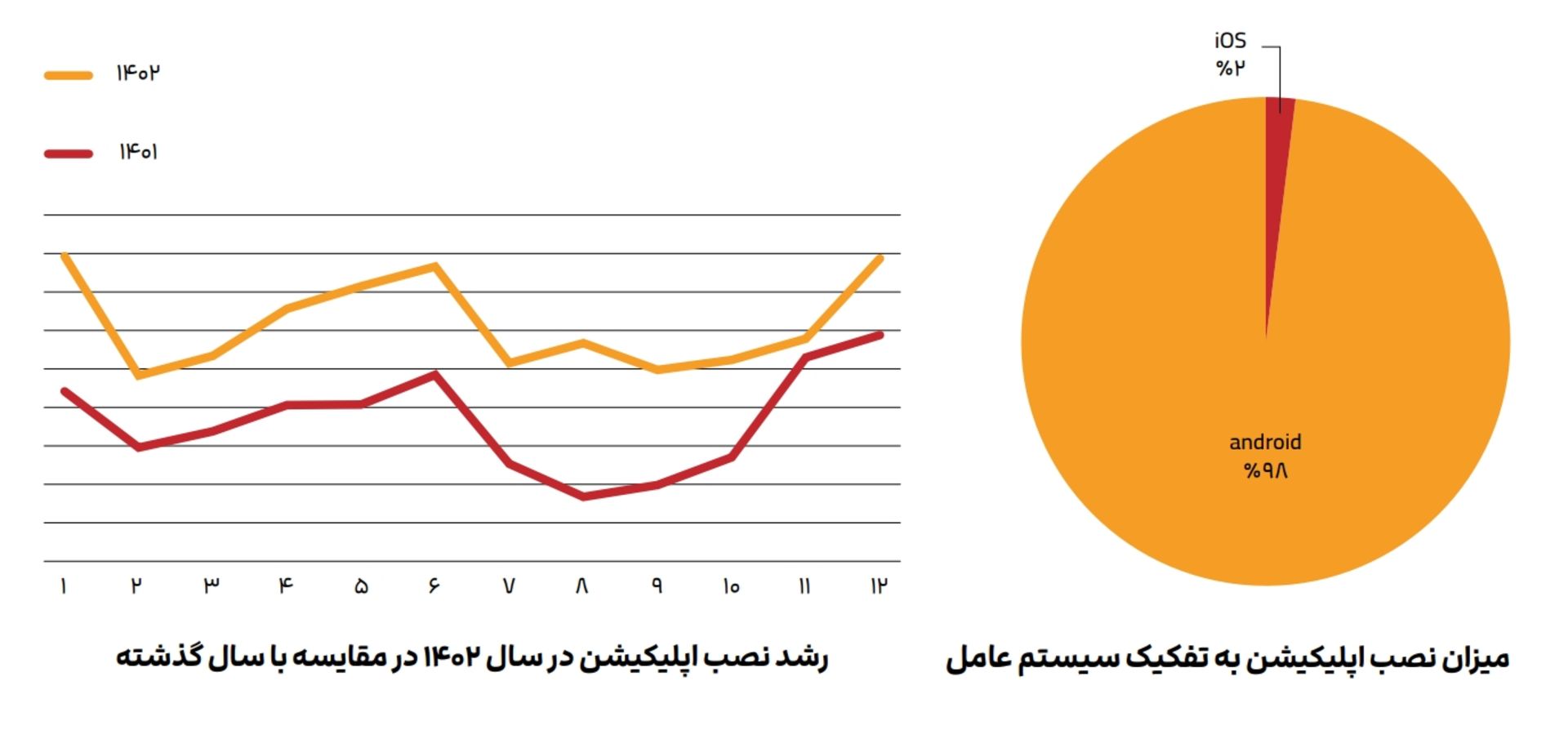 کاربران ios جاباما