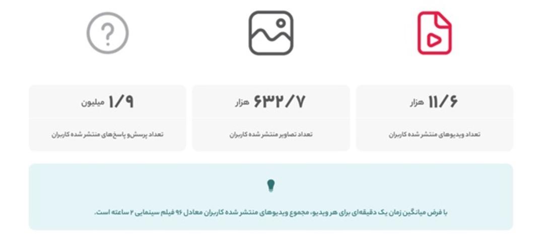 ویدئوها و تصاویر منتشر‌شده کاربران دیجی‌کالا