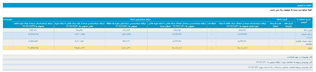 کدال آسیاتک