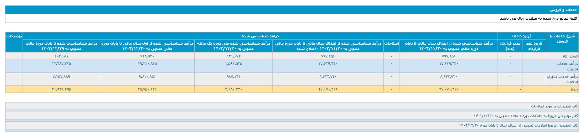 کدال آسیاتک