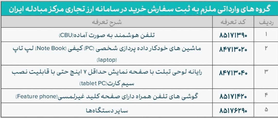کالاهای مشمول ارز توافقی برای واردات