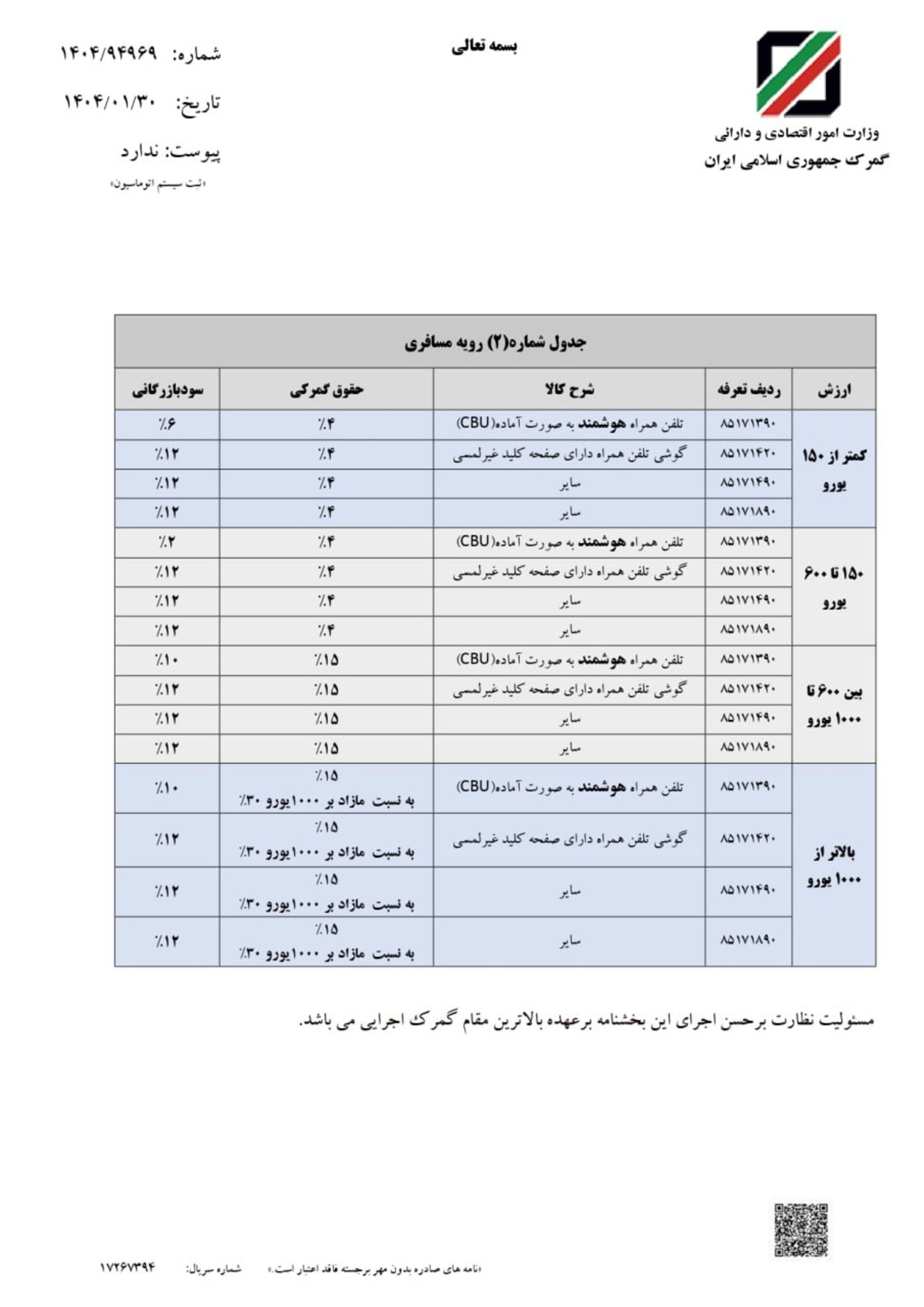 حقوق ورودی واردات تلفن همراه در سال ۱۴۰۴ 