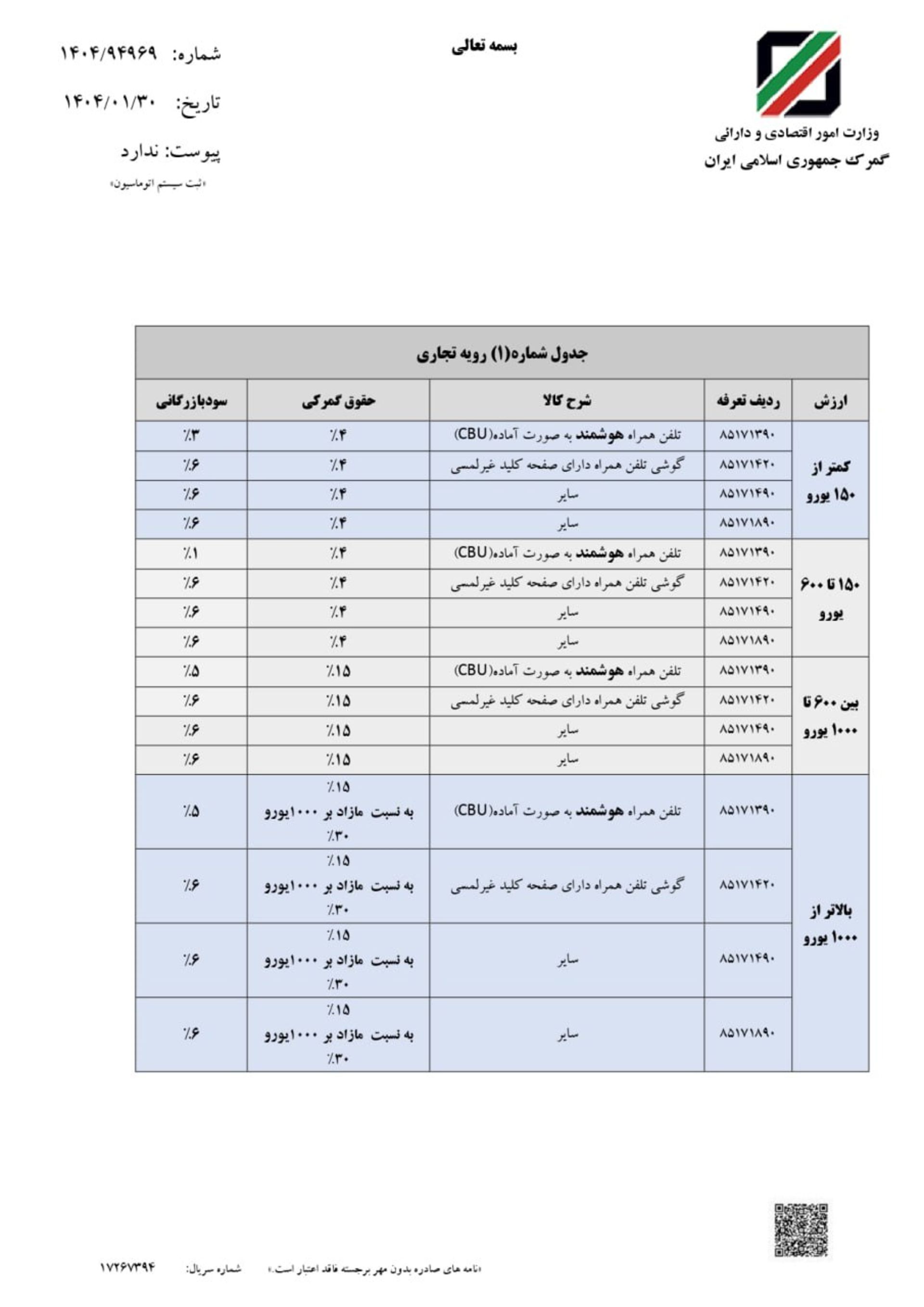 حقوق ورودی واردات تلفن همراه در سال ۱۴۰۴ 