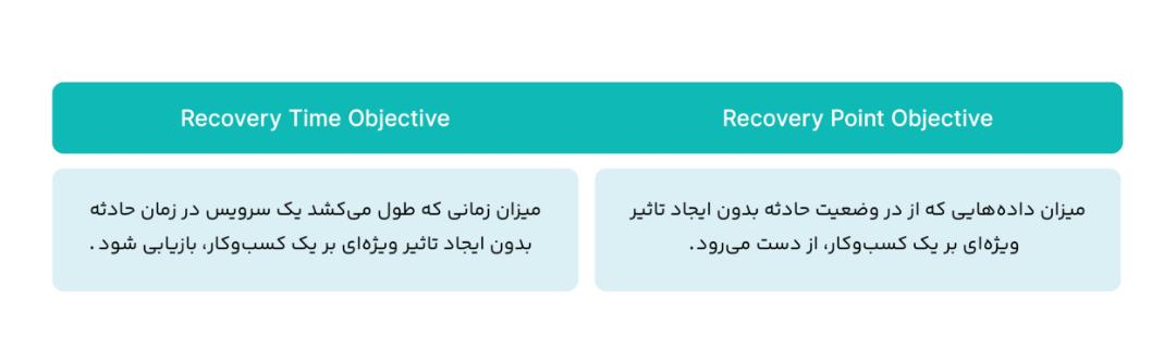آروان