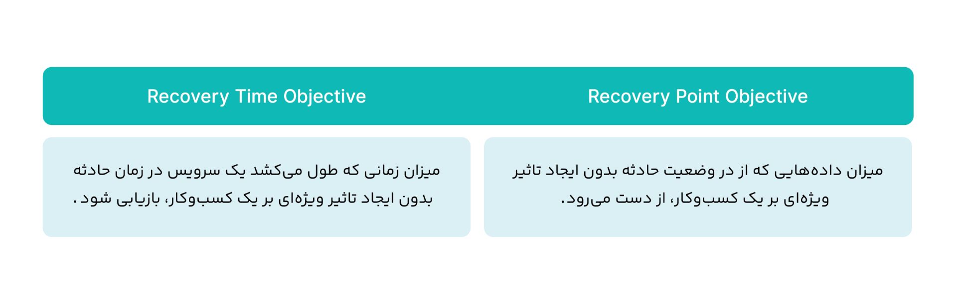آروان