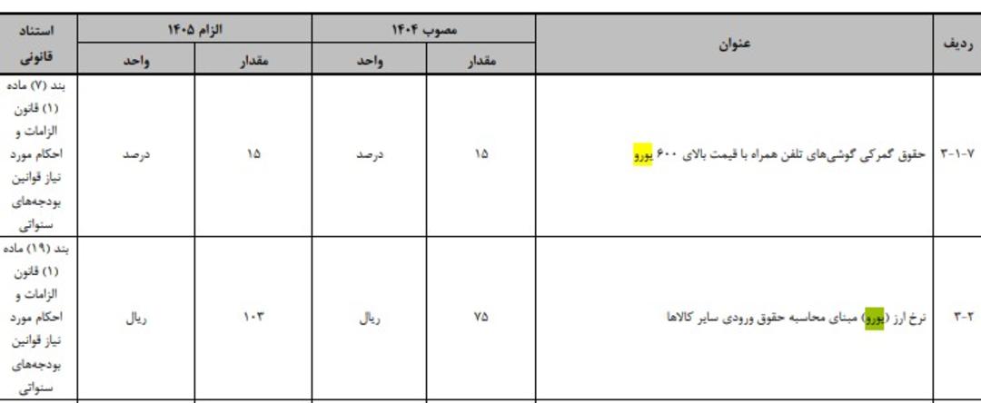 نرخ یورو ۱۴۰۵ برای واردات گوشی