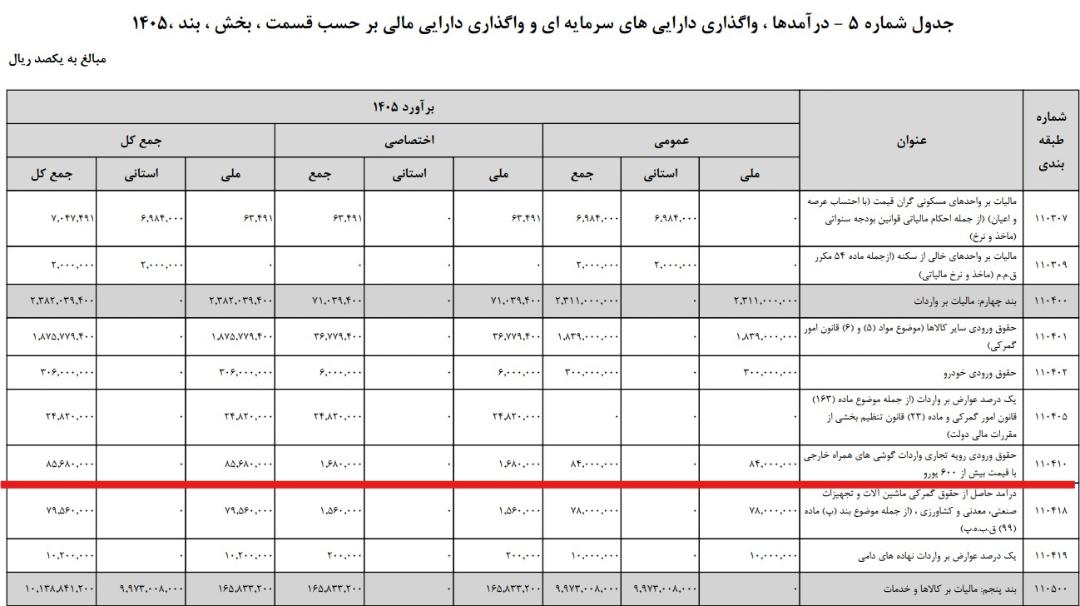 گمرکی موبایل