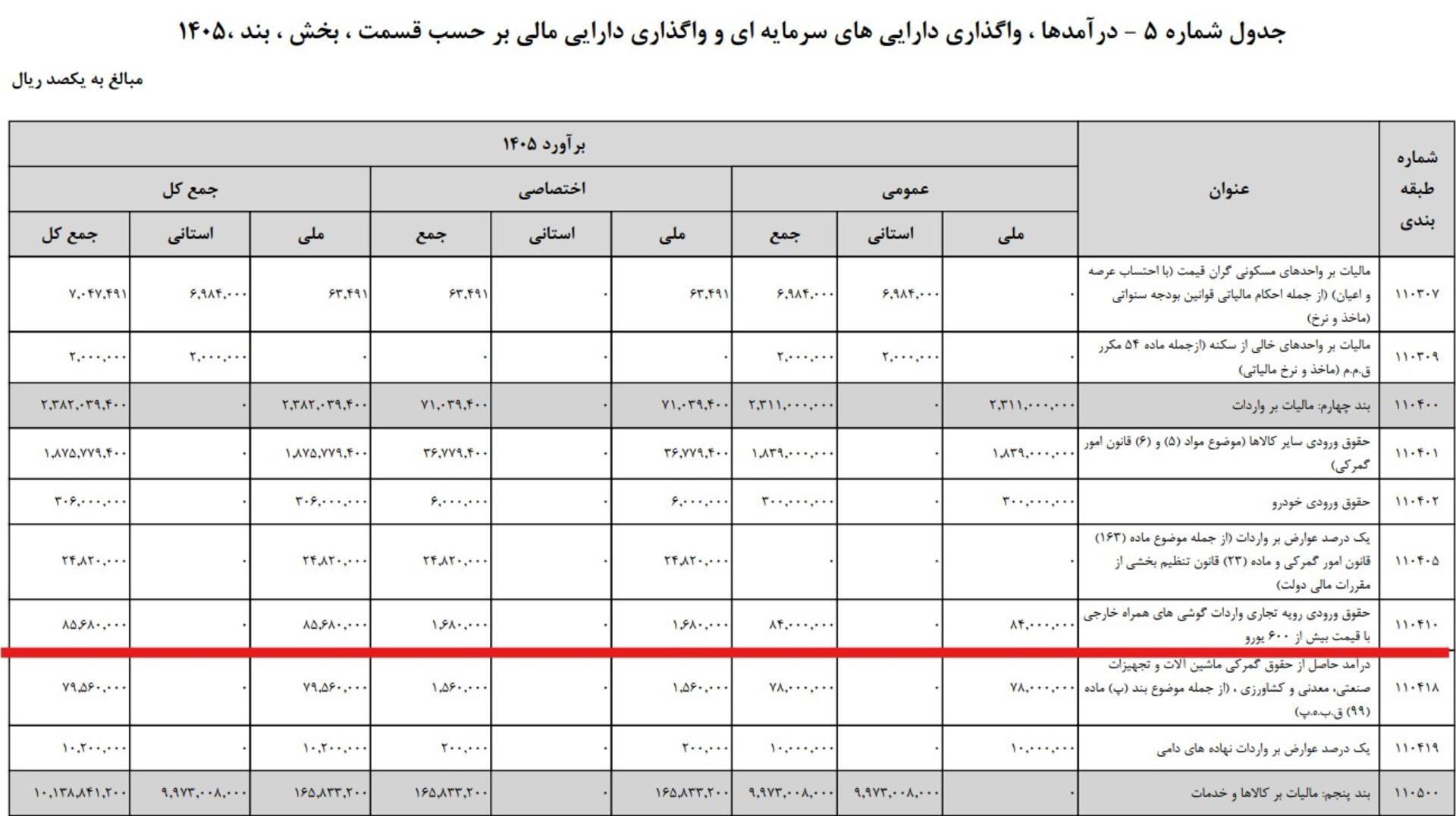 گمرکی موبایل