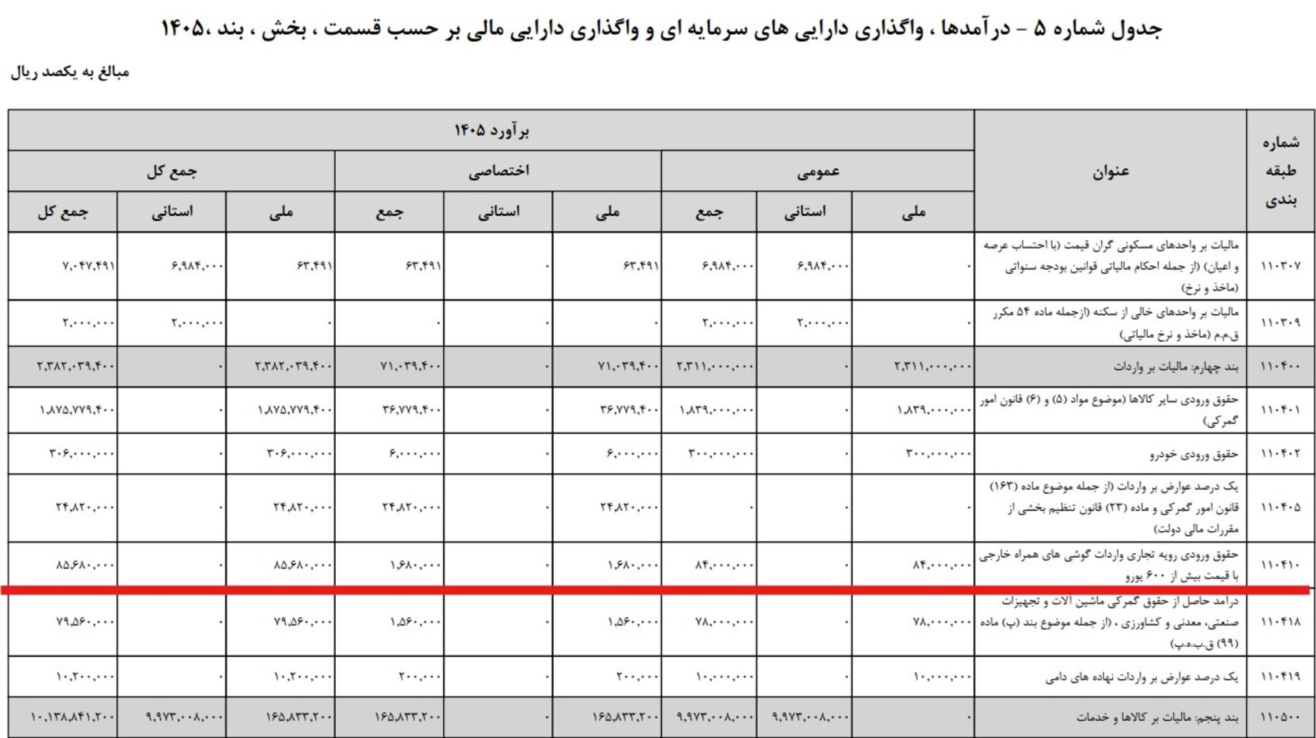 گمرکی موبایل