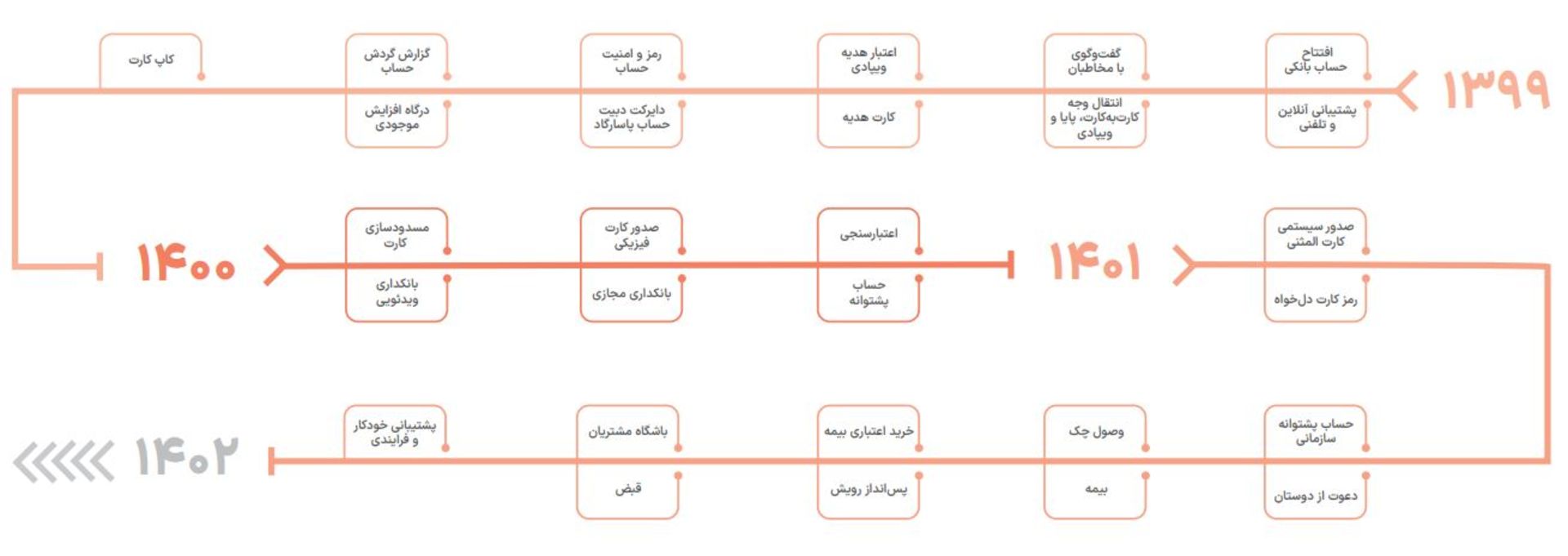 ویپاد