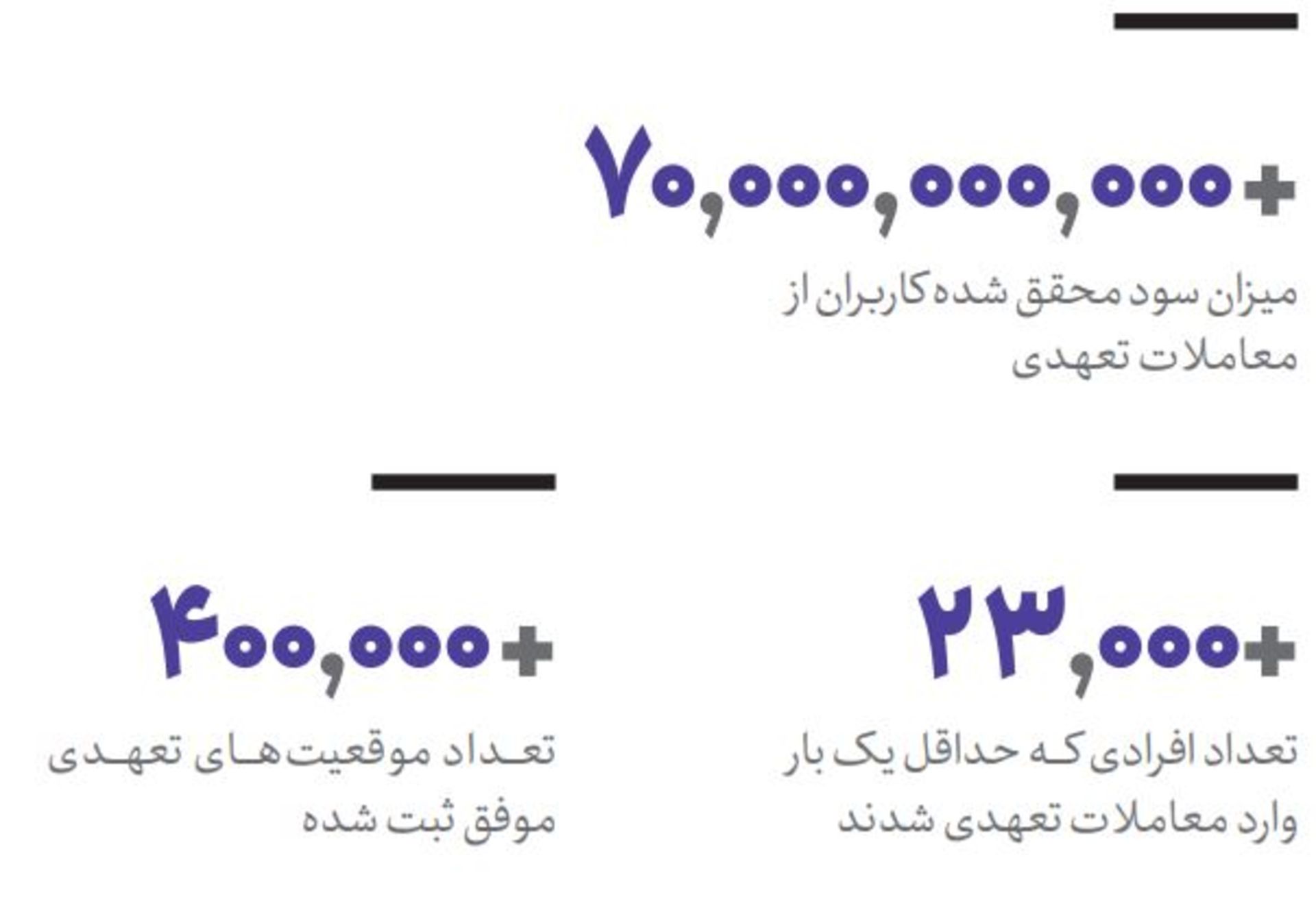 معاملات تعهدی نوبیتکس