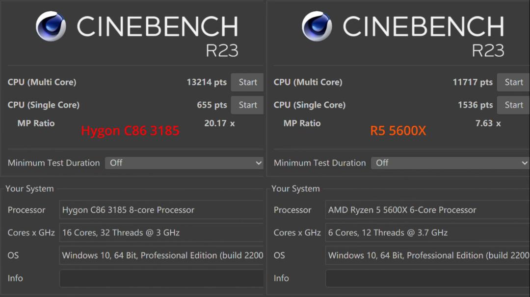 نتایج آزمون Cinenebch R23 برای Hygon C86 3185