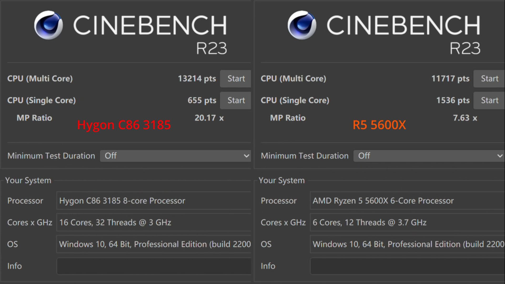 نتایج آزمون Cinenebch R23 برای Hygon C86 3185