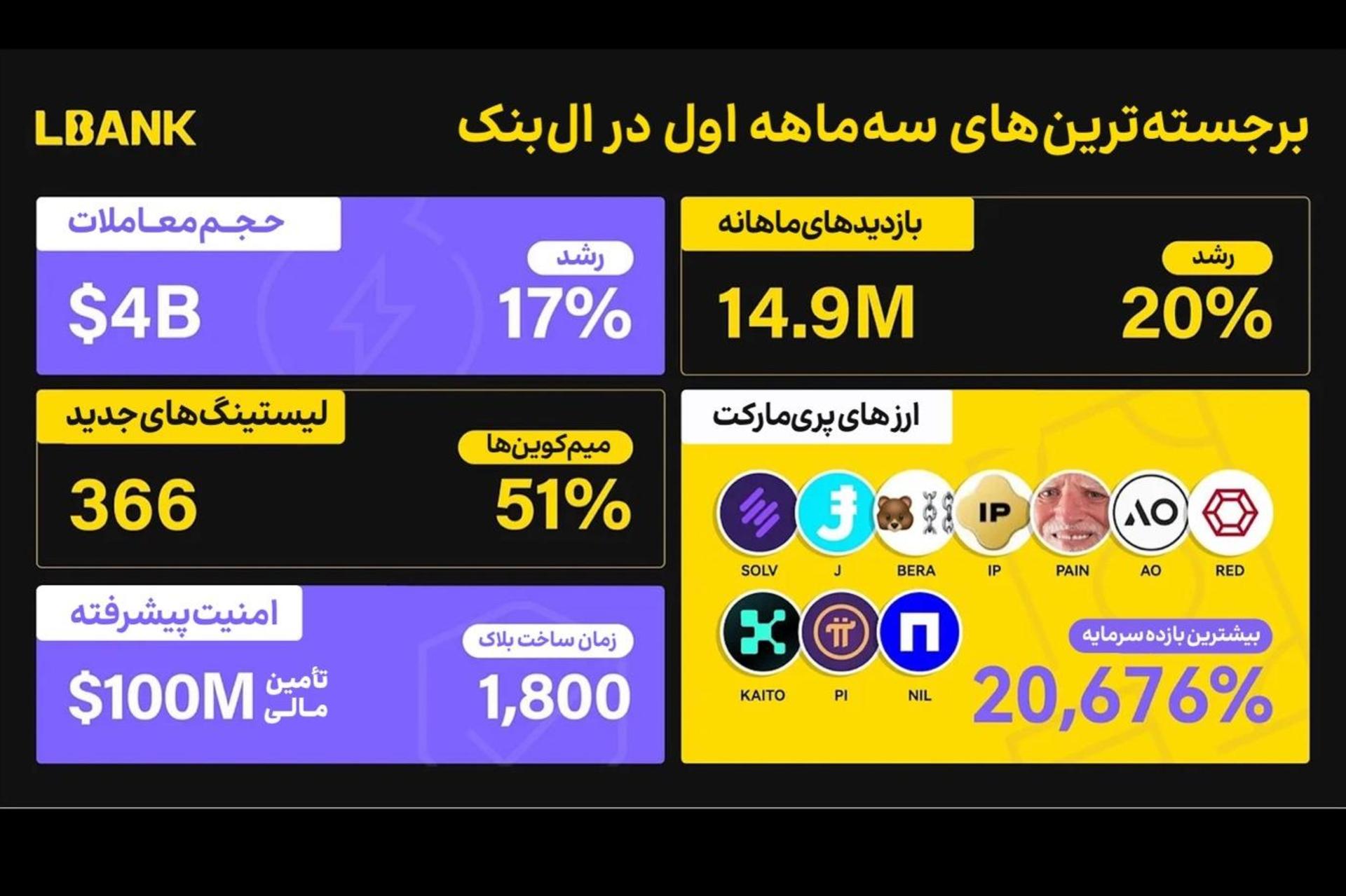 ال بانک