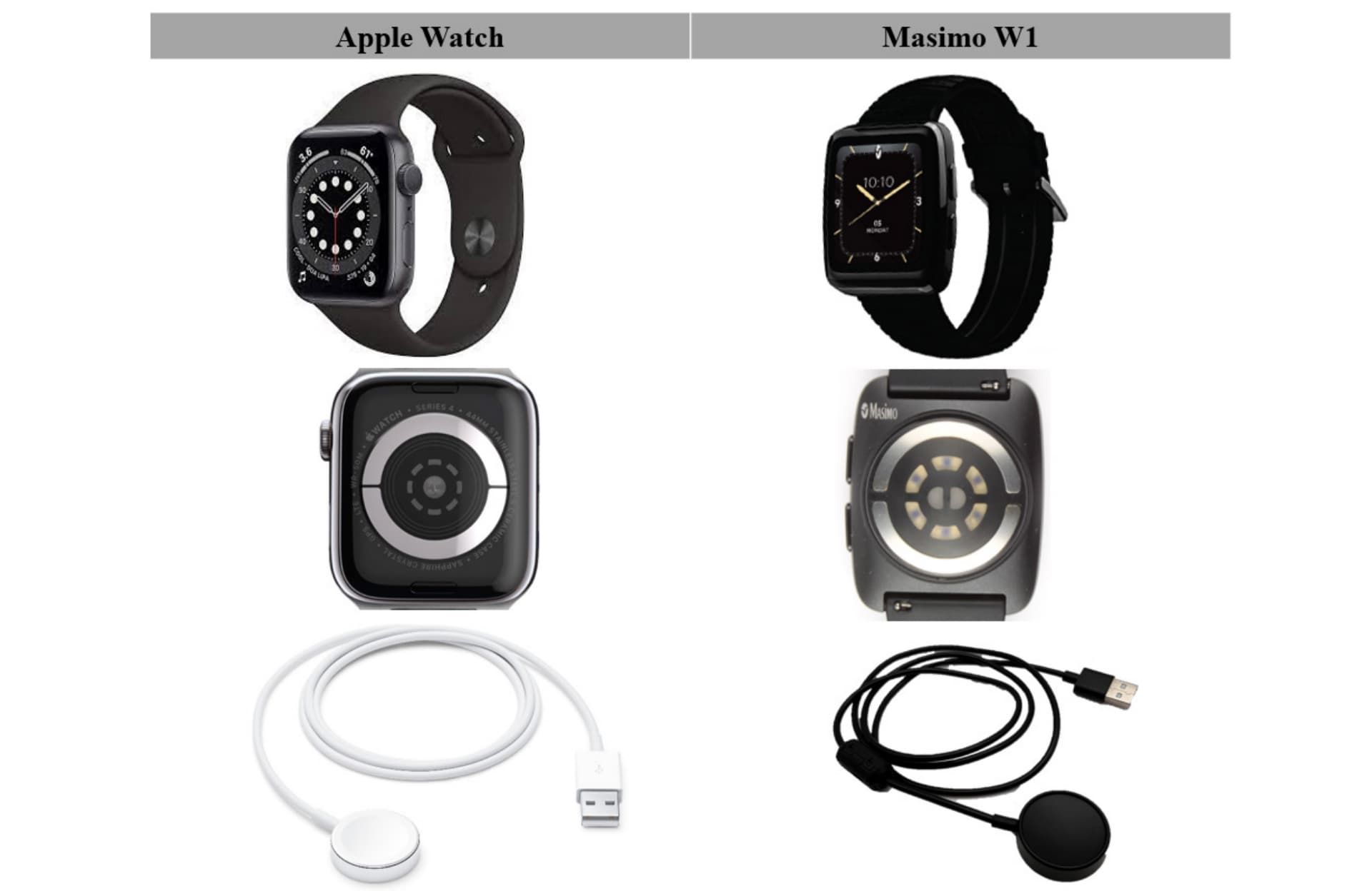 تصویر اپل واچ و ساعت W1 ماسیمو و کابل شارژ آن‌ها