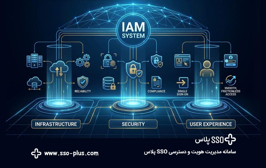 SSO پلاس