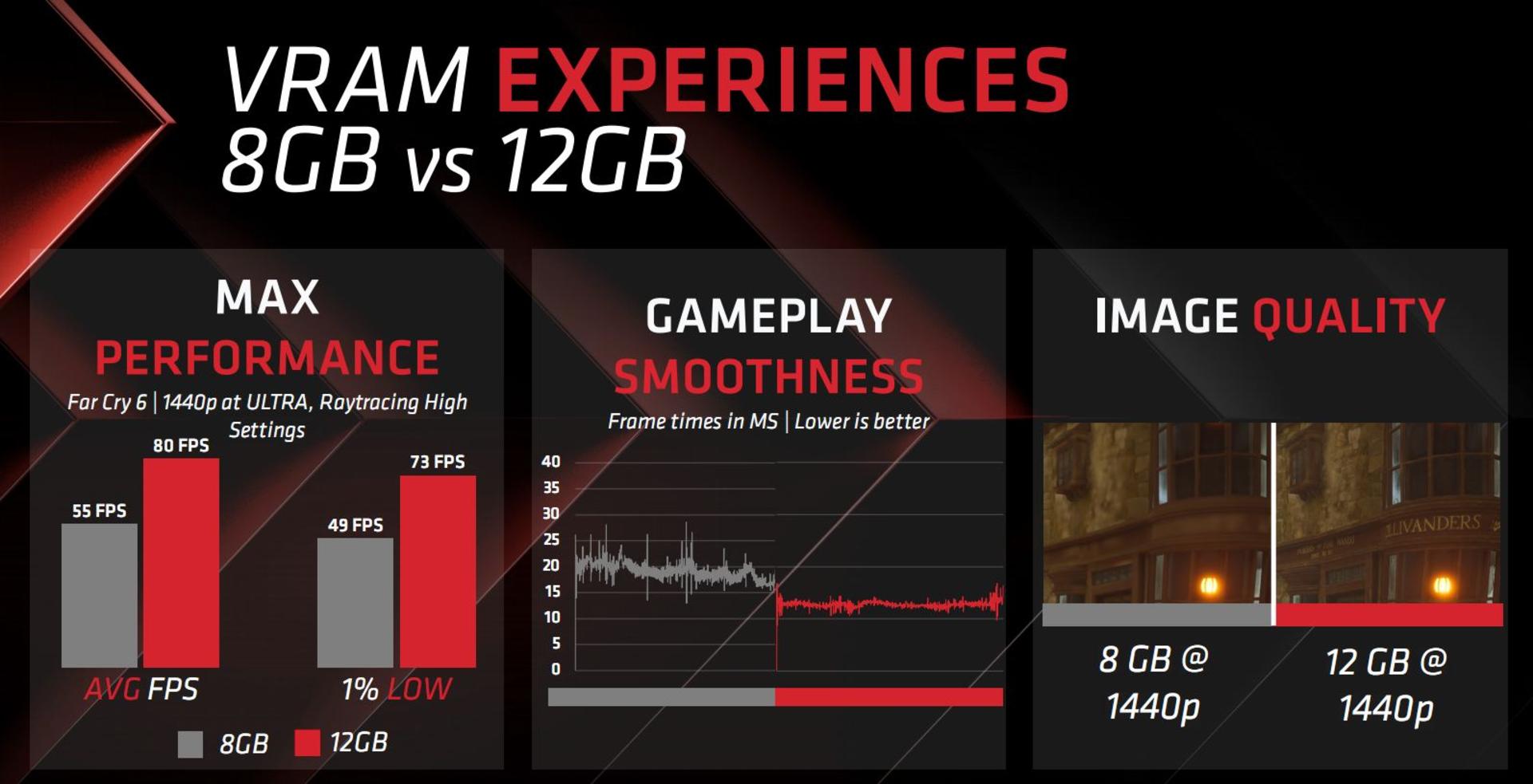 مشخصات کارت گرافیک Radeon RX 6750 GRE