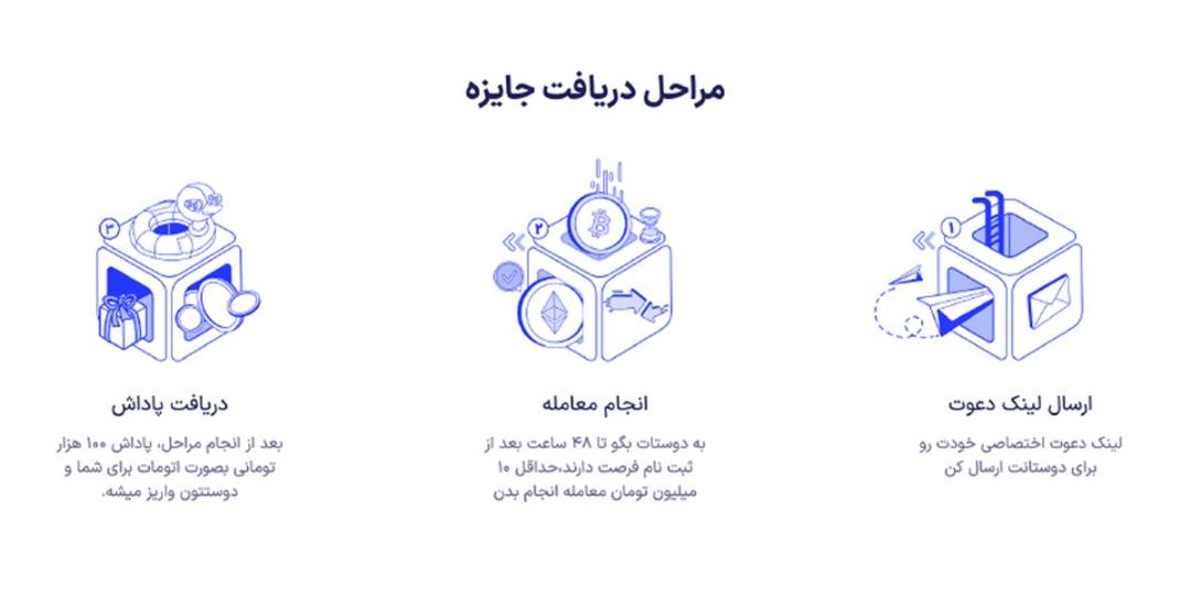 صرافی توایکس 