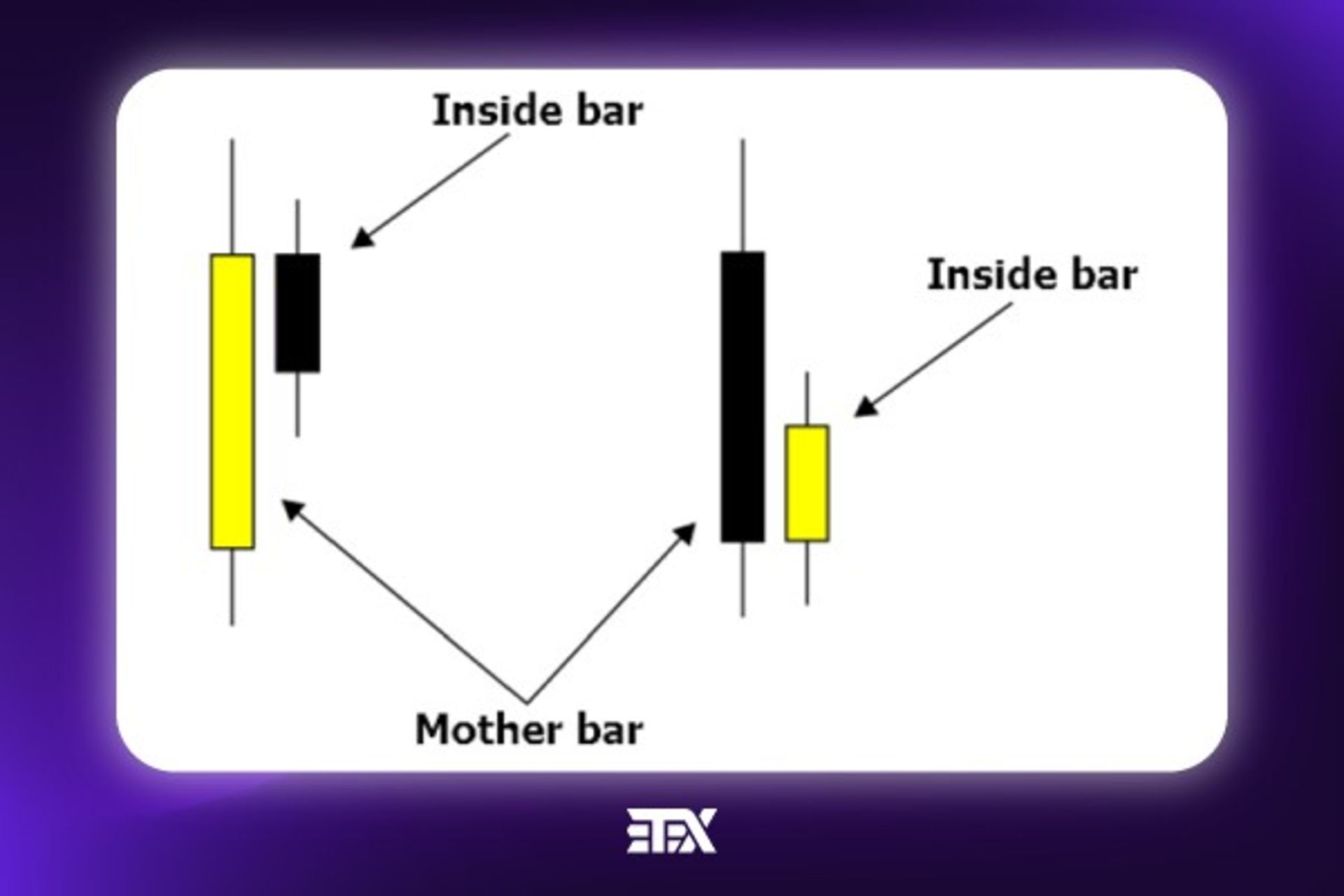 صرافی تریتکس