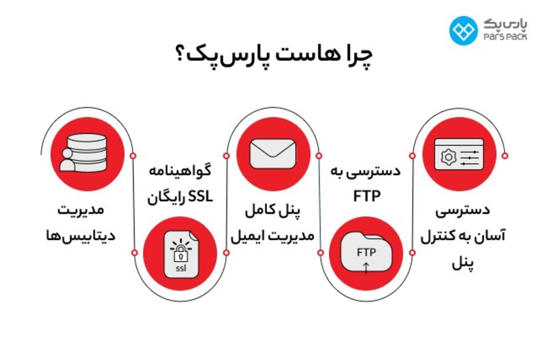 پارس پک