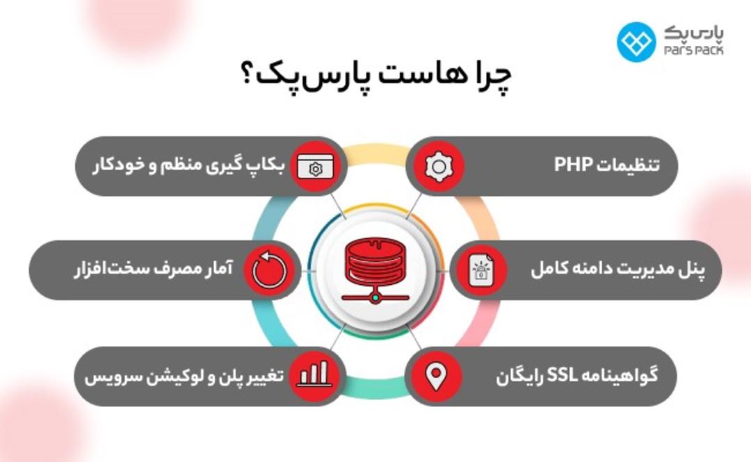 پارس پک