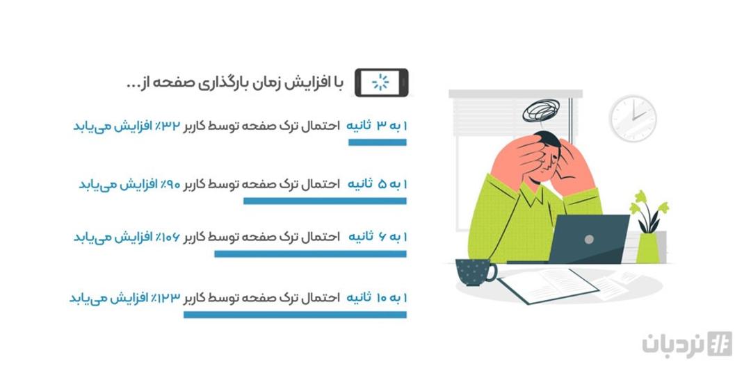 نردبان