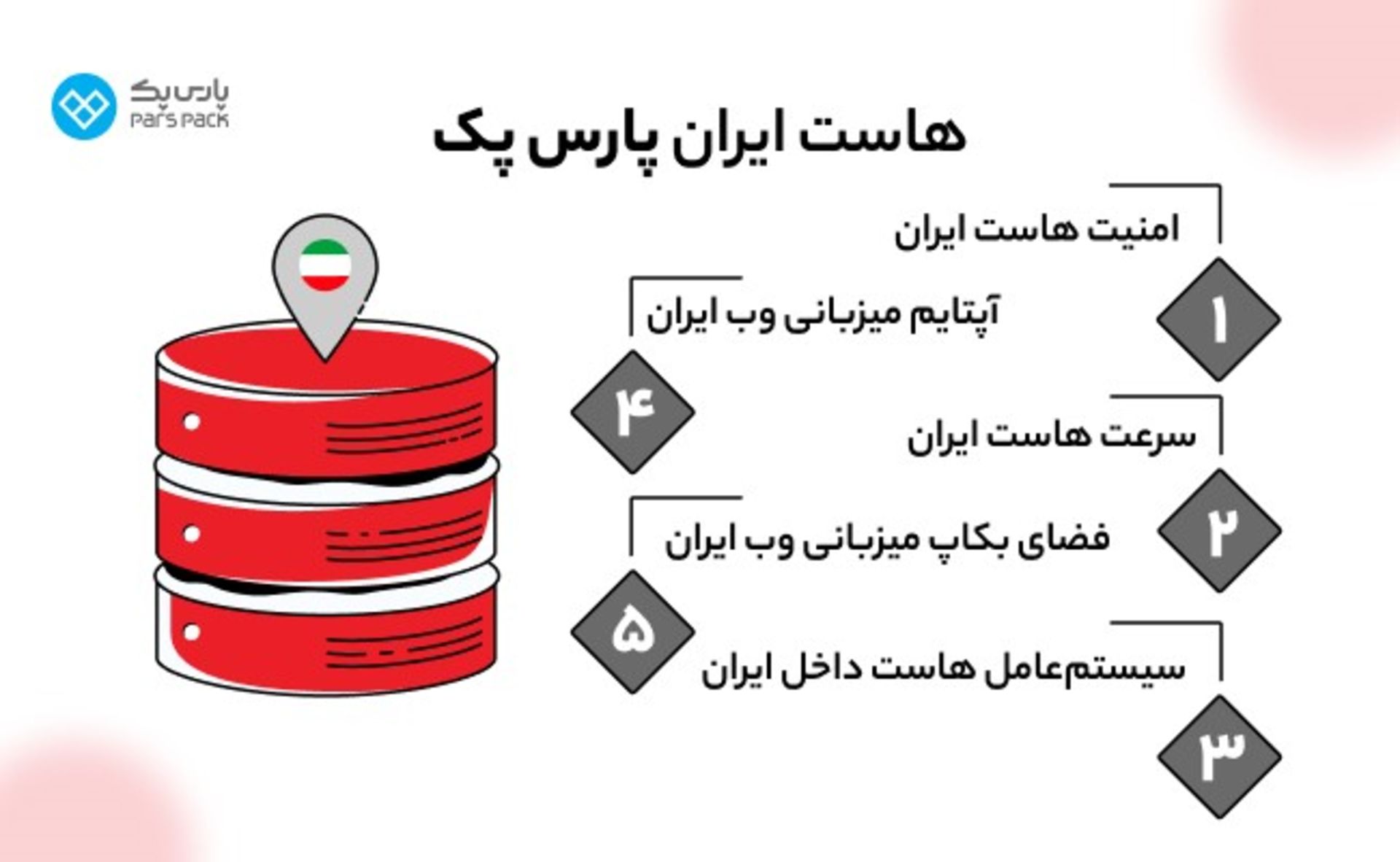 هاست ایران